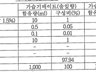 sk케미칼 애경 가습기메이..