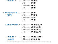 제14회 신세기영재..