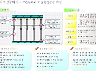 거푸집동바리 - 강관동바리..