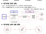 장기요양 인정 신청 및 이..