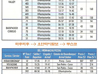 페루 리마에서 마..