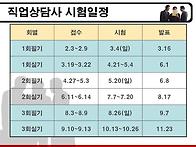 직업상담사 시험 ..