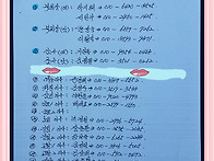 2017년 신임 임원단