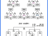 2014 제 25회 경기도 생활..