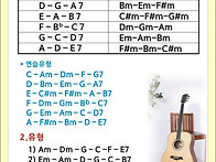 오브리코드