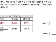 8월 26일 (리스타트 마지..