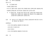 2017년도 이사회 회의록