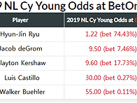 이정도면 류현진 거의 확정