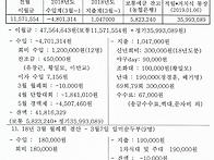 18년 9월 월례회