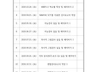 2020년 임상심리사 1년 실습 수련생 모집 ..