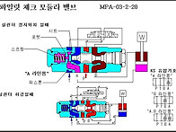 유압구조와 원리-..