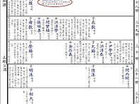 (2) 家 乘 譜 (28世 둘째..