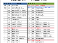 35기 교육 일정표입니다.