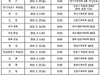 2018년 1학기 영어영문학과..