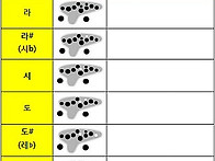 오카리나 운지 그..