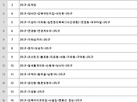 칠곡주변 MTB코스