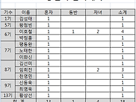 2017년도 송년회