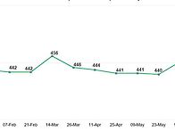 2018년 상반기 E..
