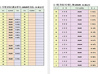 연덕초등학교 동문 및 지역..