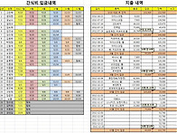 간식비 정산(이후 납부하시..