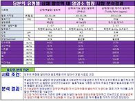 설탕의 종류가 발효액의 품질에 미치는 영..