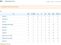 6월29(토) 경기결과