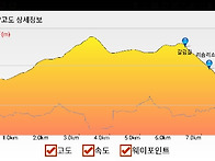 송년산행