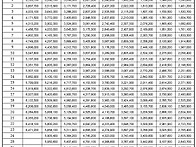 [2018 공무원 봉급표] 2..