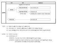 한국의 납세자 구분