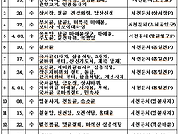 2019년 봄학기 답사 계획