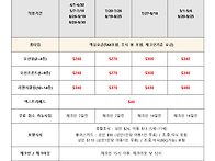 2018 괌 하얏트 상반기 프..