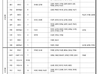 2018년도 클럽 우선지명