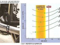 90rpm의 과학적 근거를 찾..