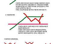 이평존 매매방법