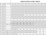 2016년도 회비납부 현황