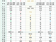 24절기표 [오행일람표] ..