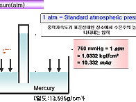 공학 기초_01(Pressur..