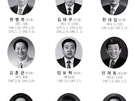 咸德高等學敎 &#63884;代..