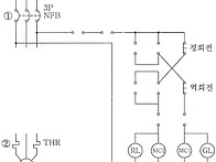 유도전동기 정.역..