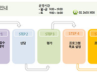 이용안내