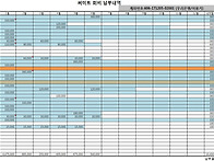 2016년 재무보고 &#65308;2분기..