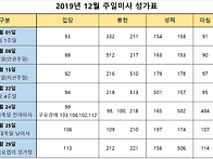 2019년 12월 성가표