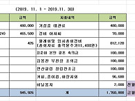 2019년 11월 재무보고