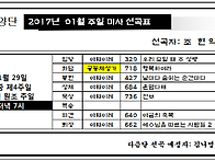 2017년 01월 미사선곡표