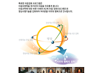 붓다야나명상대학-4단계 ..