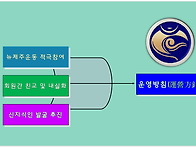 운영방침(運營方針..