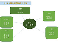 제2기 조직도