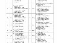 '(사)기업재난안전협회' ..