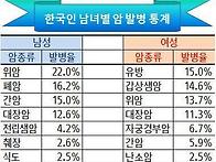 [암보험비교]암보..