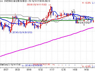 2013년10월14일 자동매매현..